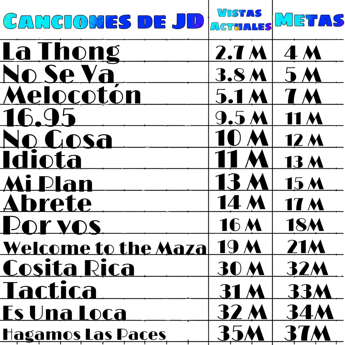 JukilopFamily21's tweet photo. Vengo a dejar estas metas para todas la pantojitas, linduras y jukis
Jd a esta en stop en su carrera por varios meses. Pero ahora en un mes vuelve con una cancion que sin duda esta🔥💣💥.
Porque no hacemos que esta vuelta de jd sea con todo. https://t.co/2qlyZBcgyr