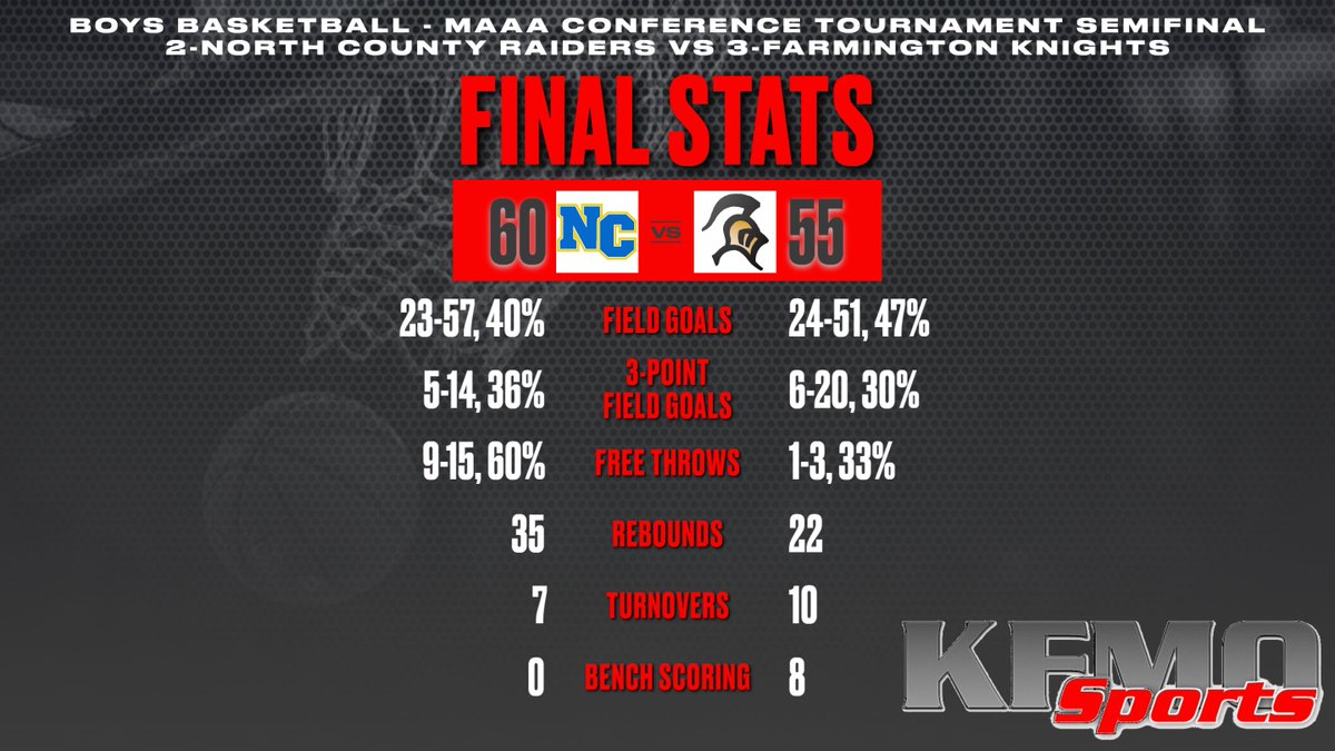 KFMOsports/KFMO Sports on Twitter