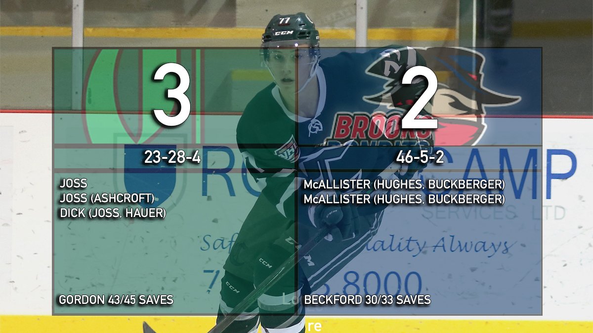 SPcrusaders's tweet photo. VICTORY!!

Lochlan Gordon stops 41 shots, and Caelum Dick scores the overtime winner to give the Crusaders a 3-2 win over the Bandits!

#OneCru | #AJHL https://t.co/5XyKFTrCKX