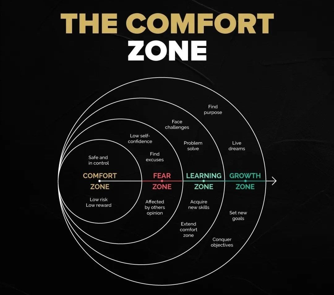 richretaliation's tweet photo. You only gain once you move out of your #comfortzone https://t.co/5TOrxc33BD