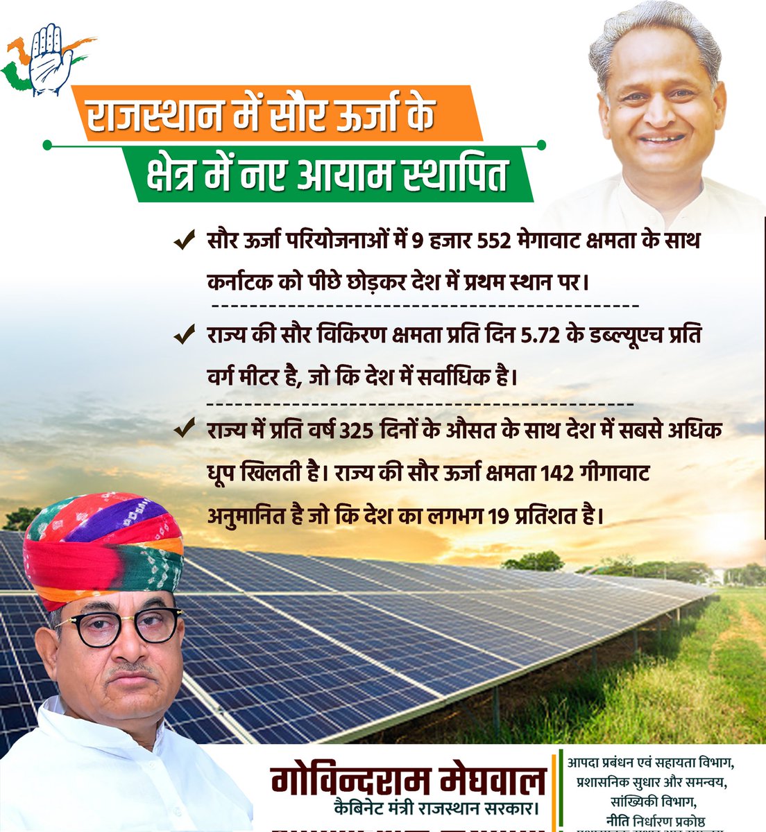 राज्य की कांग्रेस सरकार ने माननीय मुख्यमंत्री श्री अशोक गहलोत जी के मजबूत नेतृत्व में राजस्थान में सौर ऊर्जा के क्षेत्र में नए आयाम स्थापित किए।