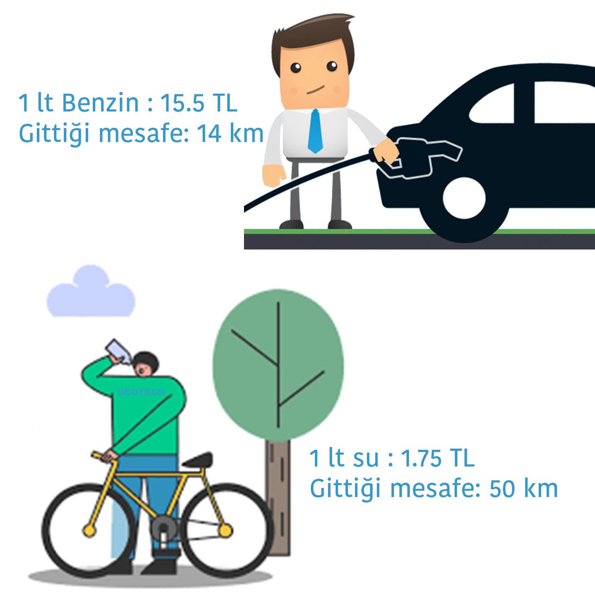 deltabisiklet's tweet photo. 1 lt su ile kaç km bisiklete binebilirsiniz? 

#Delta #deltabisiklet 
#DeltaBisiklet #benzin #petrol #dizel
 #Bisiklet #DeltaİleEğlence
#DeltaİleSpor #Bike #Cycling #Bicycle #Nature #RoadBike #BikeLife #Doğa #DağBisikleti #YolBisikleti #Spor #yakıt #zam #ekonomik #ulaşım https://t.co/81LNmTf61X
