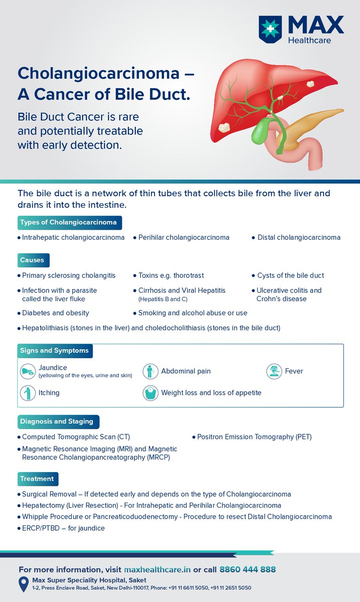 Winning Against Cancer (@winningcancer) on Twitter photo 12th Feb is considered to be the World Cholangiocarcinoma Day
Here's all you need to know about Cholangiocarcinoma - A cancer of Bile Duct
#cholangiocarcinoma #worldcholangiocarcinomaday #bileduct #bileductcancer #GIHPBDivision #maxinstituteofcancercare
<a href="/drnkhl/">Dr. Nikhil Agrawal</a> <a href="/harit_oncochat/">Harit Chaturvedi</a> 12th Feb is considered to be the World Cholangiocarcinoma Day
Here's all you need to know about Cholangiocarcinoma - A cancer of Bile Duct
#cholangiocarcinoma #worldcholangiocarcinomaday #bileduct #bileductcancer #GIHPBDivision #maxinstituteofcancercare
<a href="/drnkhl/">Dr. Nikhil Agrawal</a> <a href="/harit_oncochat/">Harit Chaturvedi</a>