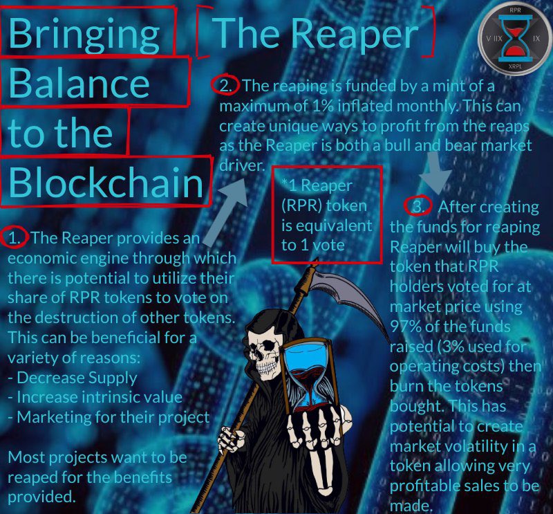 A brief overview of what a reaping does and how it works. @TheReaperCoin @RealReaperCEO nothing but bullish for this project! #BringingBalanceToTheBlockchain #DontFearTheReaper
