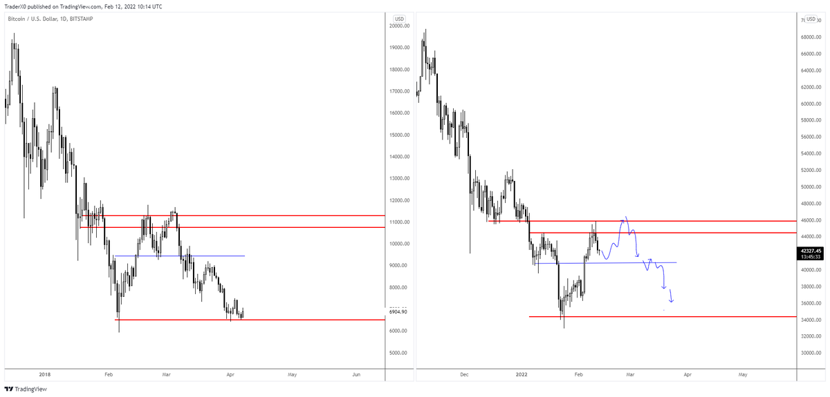 #Bitcoin - Wouldn't surprise me