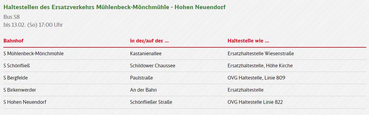 S-Bahn Berlin tweet media