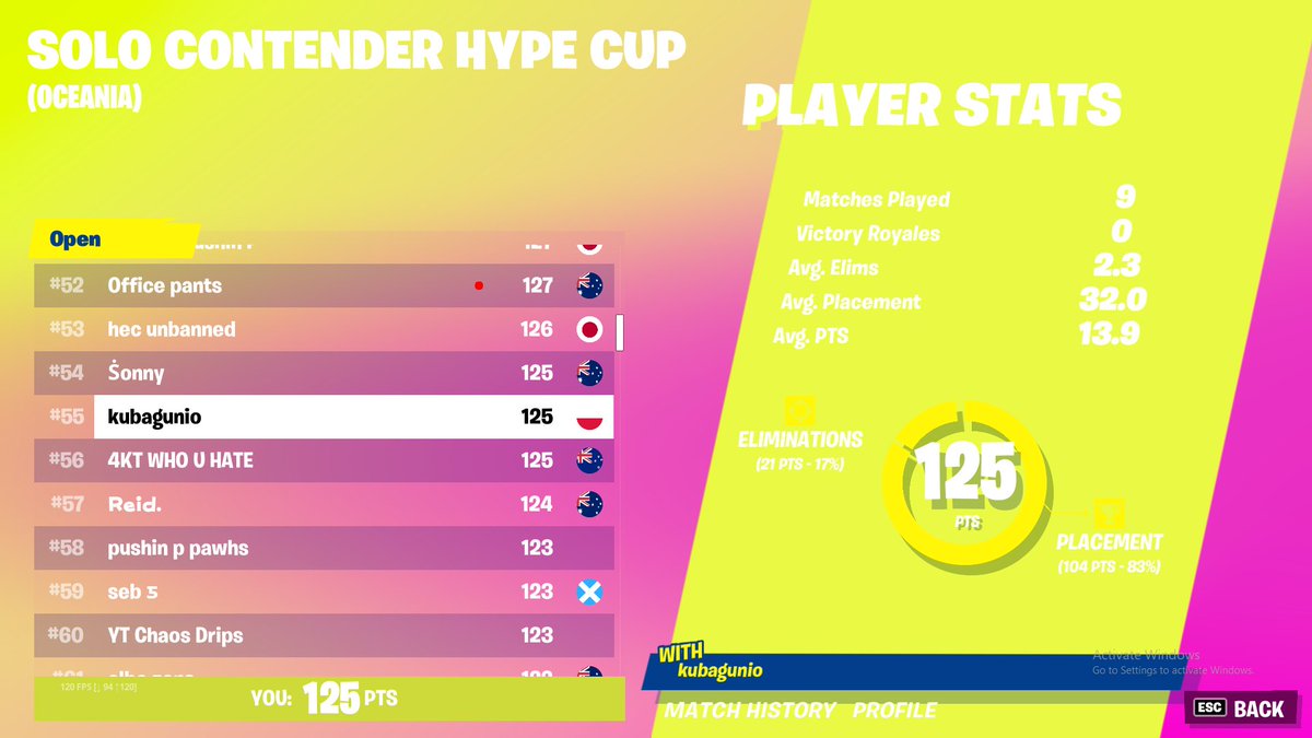 Simplifyzz's tweet image. Qualed R2 6/6