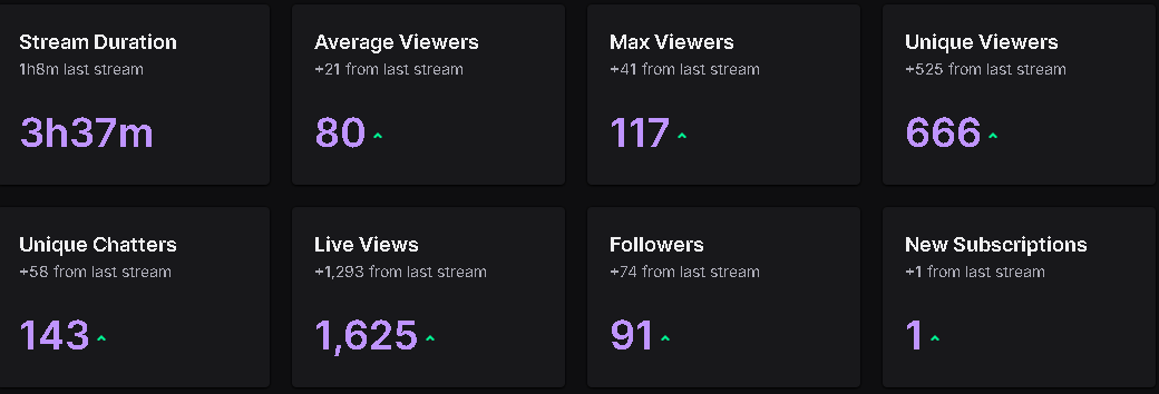 Crazy last few streams watching PS cup, cheers for the support and congrats to those who earned/played ✌️