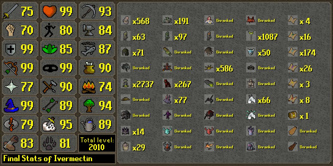 Ambler3's tweet photo. Ivermectin has died!
Rank 1832 Overall with 178,945,561 XP
--
Rank 12 Thermonuclear Smoke Devil - 2737 KC https://t.co/0CTvfUWyOg