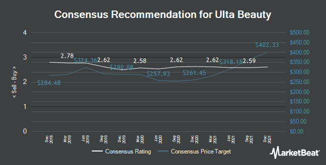 #stocknews Ulta Beauty (NASDAQ:ULTA) Rating Increased to Buy at https://t.co/OdBi0OtsAQ https://t.co/3Si6LZWAkk https://t.co/HhkKr6EmNW https://t.co/y7IBrM2Uw3