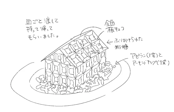 そろそろバレンタインらしいですが、とこりが高校の頃初めてできた彼氏にプレゼントした、バレンタインチョコの現実です。張り切りました。 