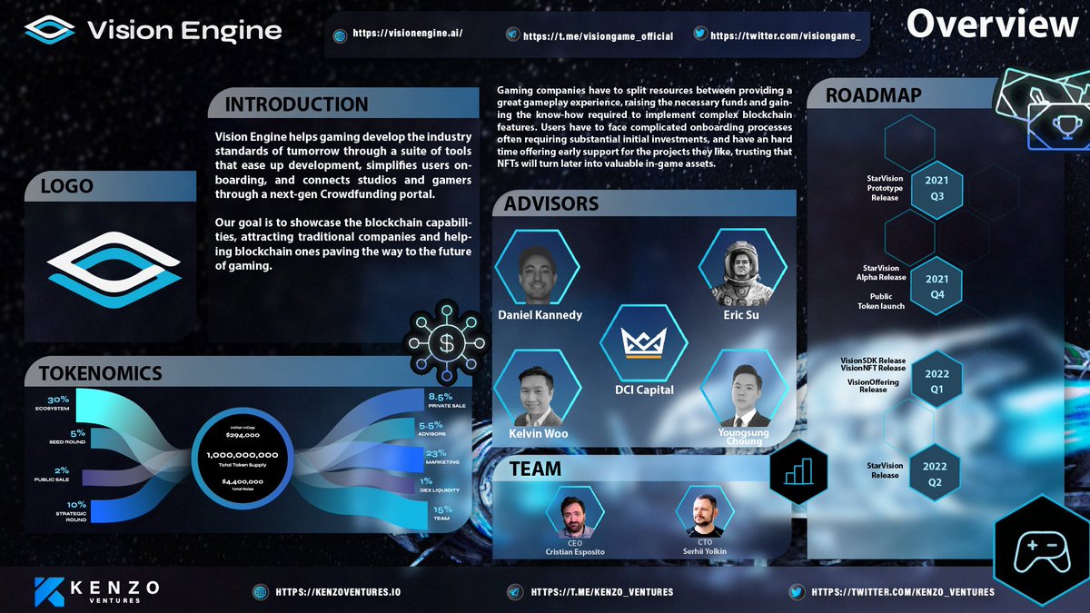 🔥We are pleased to present <a href="/visiongame_/">VisionGame</a>  Overview ✨

Vision Engine helps gaming develop the industry standards of tumorrow through a suite of tools that ease up development, simplifies users on boarding,

Check out this 🎊