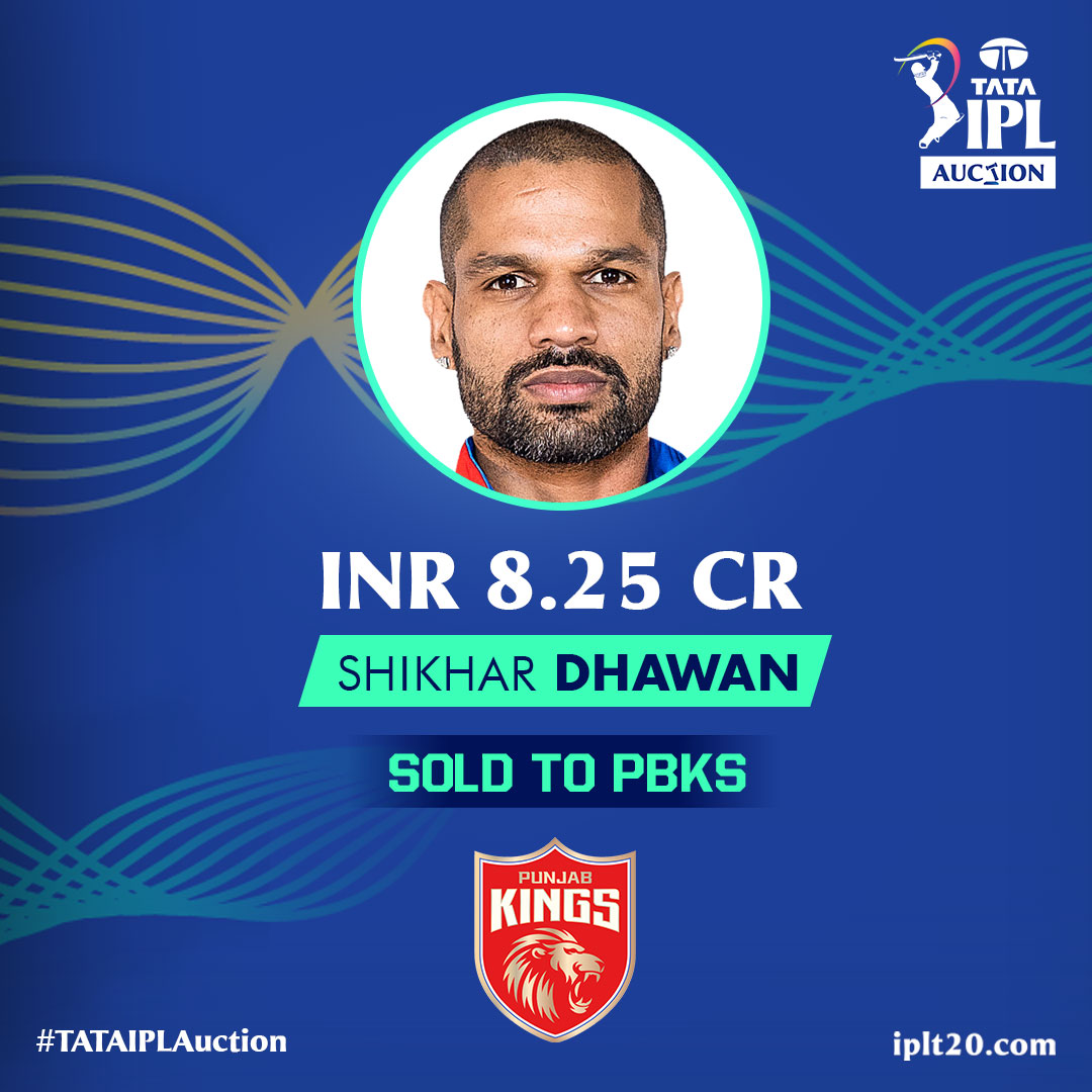 IPL's tweet photo. Congratulations to @SDhawan25 #TATAIPLAuction @TataCompanies https://t.co/8LepZC7F2R