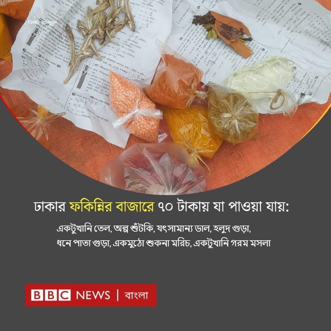 বর্তমানের বাংলাদেশ।