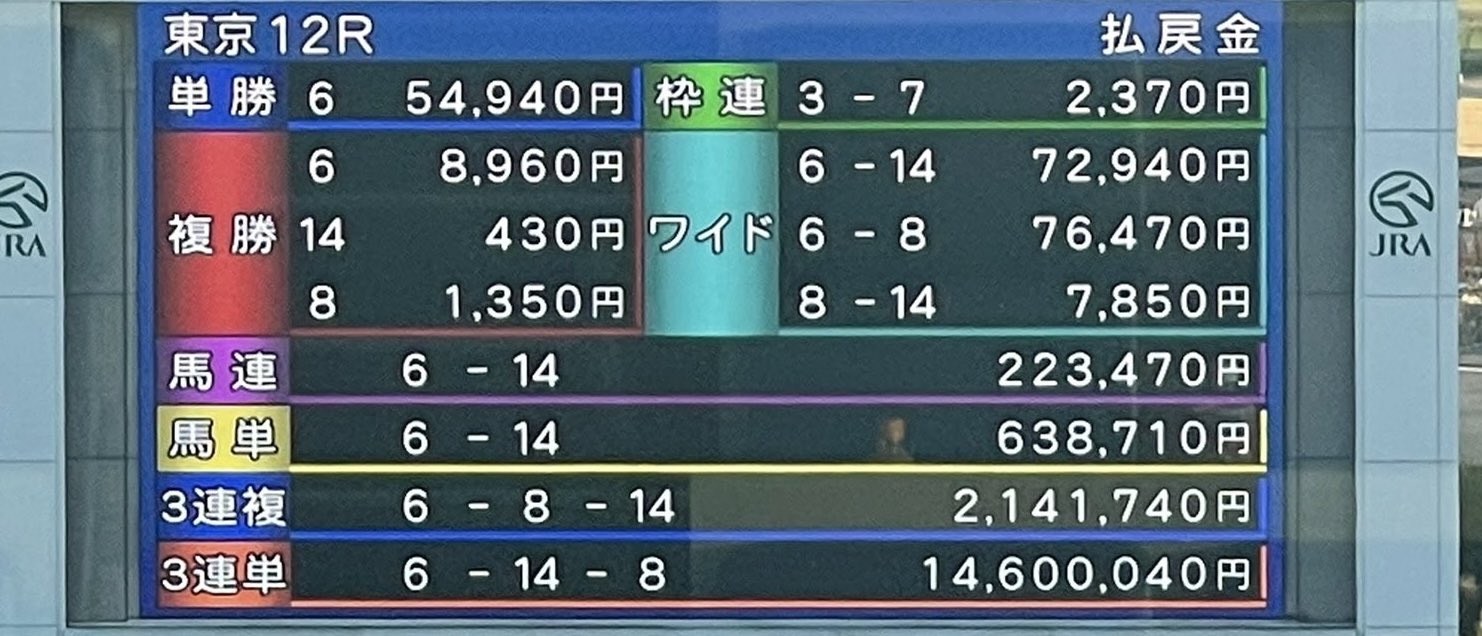 【マツリダゴッホ】単勝馬券4点セット　現地的中 トリプル馬単の買い方とは？的中率や平均払戻も詳しく解説