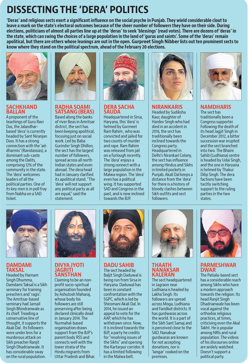 NibberGurpreet's tweet image. Know about #Deras, #Babas and #Sects of #Punjab and their political leanings #PunjabElections2022