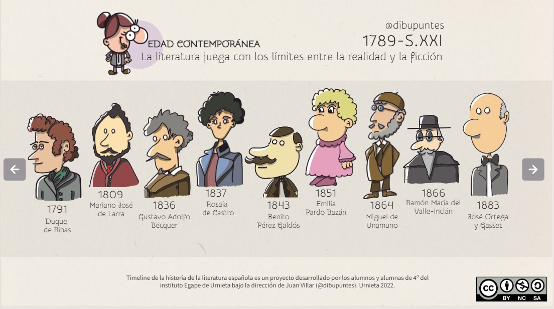 Avanzamos con nuestro #timelinedelahistoriadelaliteraturaespañola Nuevo prototipo de @genially_official sobre una plantilla de la plataforma. Quedan todavía 10 dibujos para hacer, pero empieza a coger forma… #laletraconjuegoentra #barajaliteraria