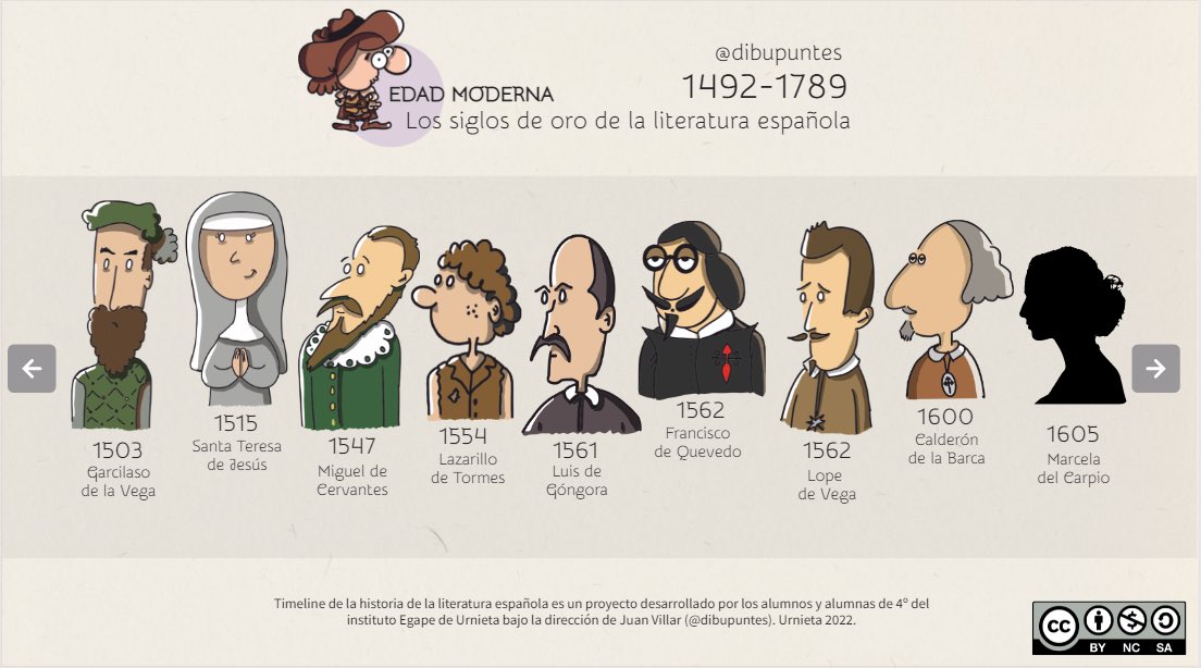 dibupuntes's tweet photo. Avanzamos con nuestro #timelinedelahistoriadelaliteraturaespañola Nuevo prototipo de @genially_official sobre una plantilla de la plataforma. Quedan todavía 10 dibujos para hacer, pero empieza a coger forma… #laletraconjuegoentra #barajaliteraria https://t.co/xvyGS8KTJj