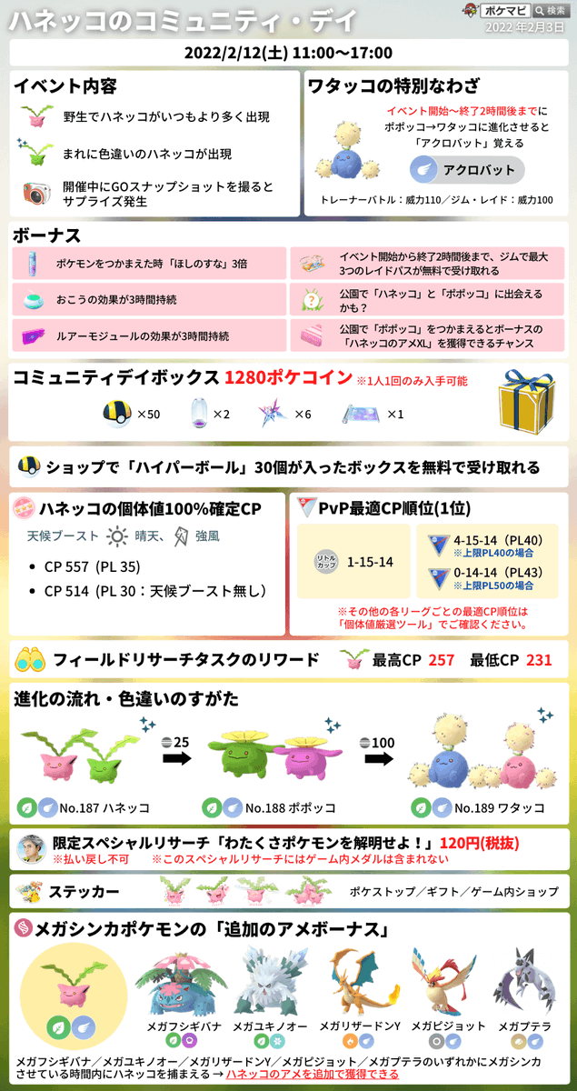 تويتر ポケモンgo攻略情報 ポケマピ على تويتر ハネッコのコミュニティ デイおつかれさまでした 進化で特別な技を覚えるのは19 00までです 個体値厳選ツールをご活用ください T Co Ye2kltgpou 色違いとの遭遇状況も ぜひ教えてください 詳細