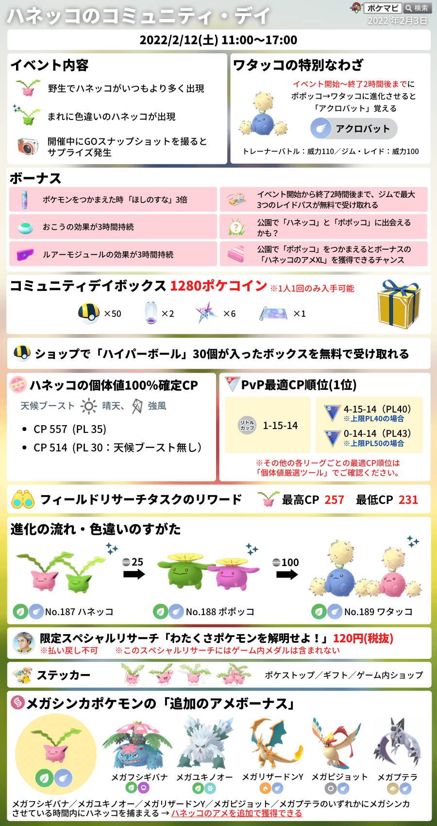 ポケモンgo攻略情報 ポケマピ ハネッコのコミュニティ デイおつかれさまでした 進化で特別な技を覚えるのは19 00までです 個体値厳選ツールをご活用ください T Co Ye2kltgpou 色違いとの遭遇状況も ぜひ教えてください 詳細 みなさん