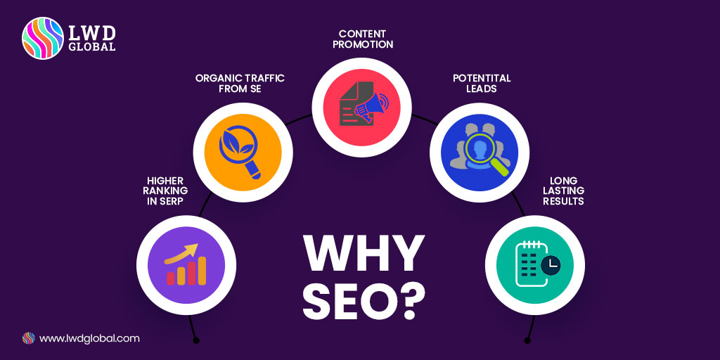 LWDGlobal's tweet photo. Boost conversions with our SEO-friendly services and get your website rank higher than others!
#LWDGlobal #ContentMarketing #LeadGeneration #RealestateMarketing #SEO #SearchEngineOptimization #SocialMediaMarketing #digitalagency #WebDesignandDevelopment #Karachi https://t.co/0NBuclA9rr