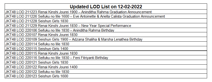 suki48_'s tweet photo. Updated LOD List on 12-02-2022 🙏

https://t.co/fQKes48zRS https://t.co/pcyGppr0dE