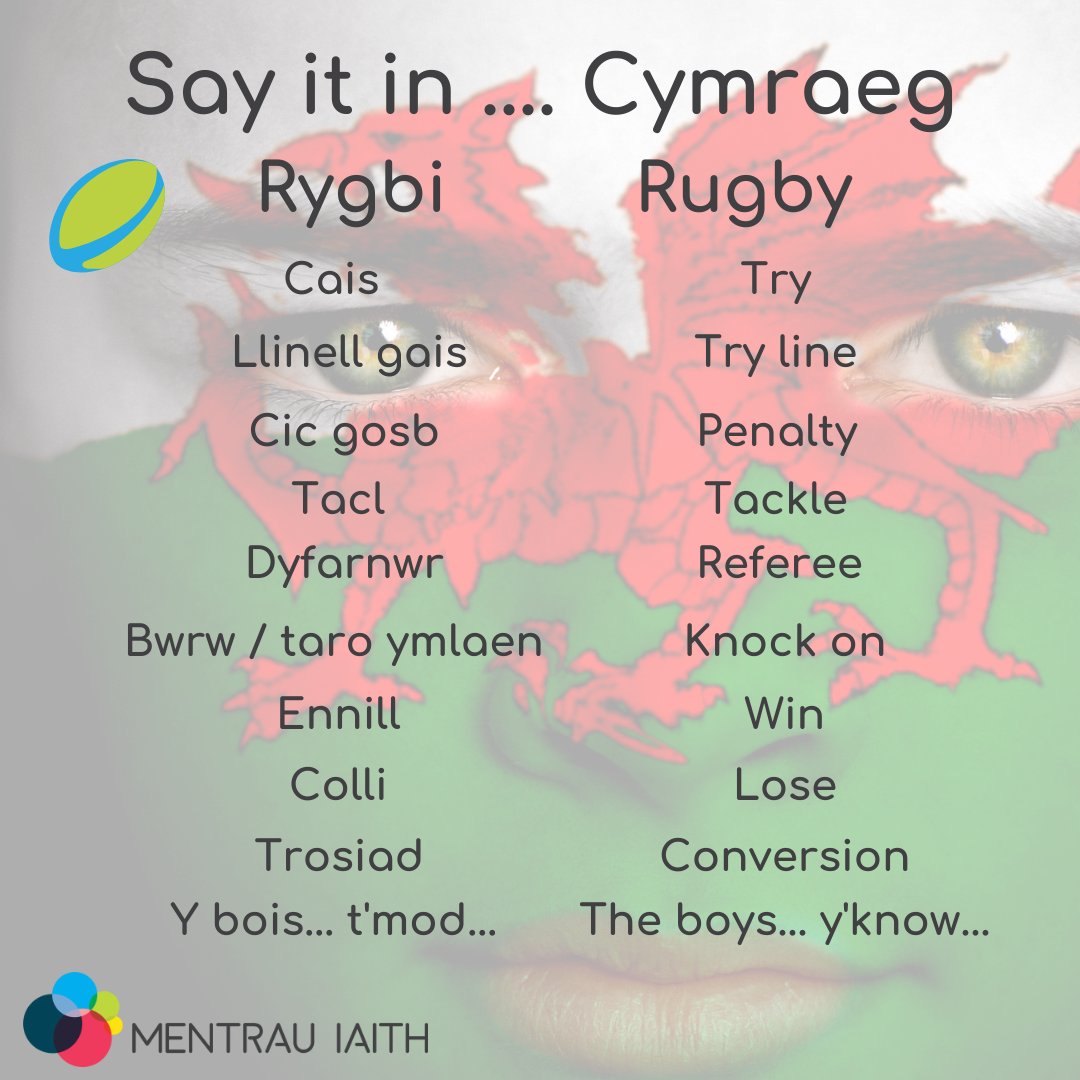 Mentrau Iaith (@mentrauiaith) on Twitter photo Cymraeg hanfodol ar gyfer heddi 🏴 Essential words for today (omitted 'llwy bren' intentionally 😉 ) #Cymru #Alba #WALvSCO Cymraeg hanfodol ar gyfer heddi 🏴 Essential words for today (omitted 'llwy bren' intentionally 😉 ) #Cymru #Alba #WALvSCO