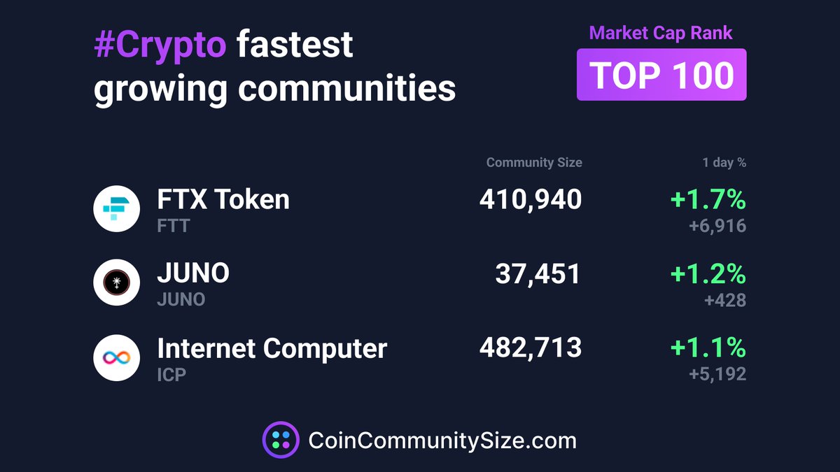 CoinCommunitySize tweet media