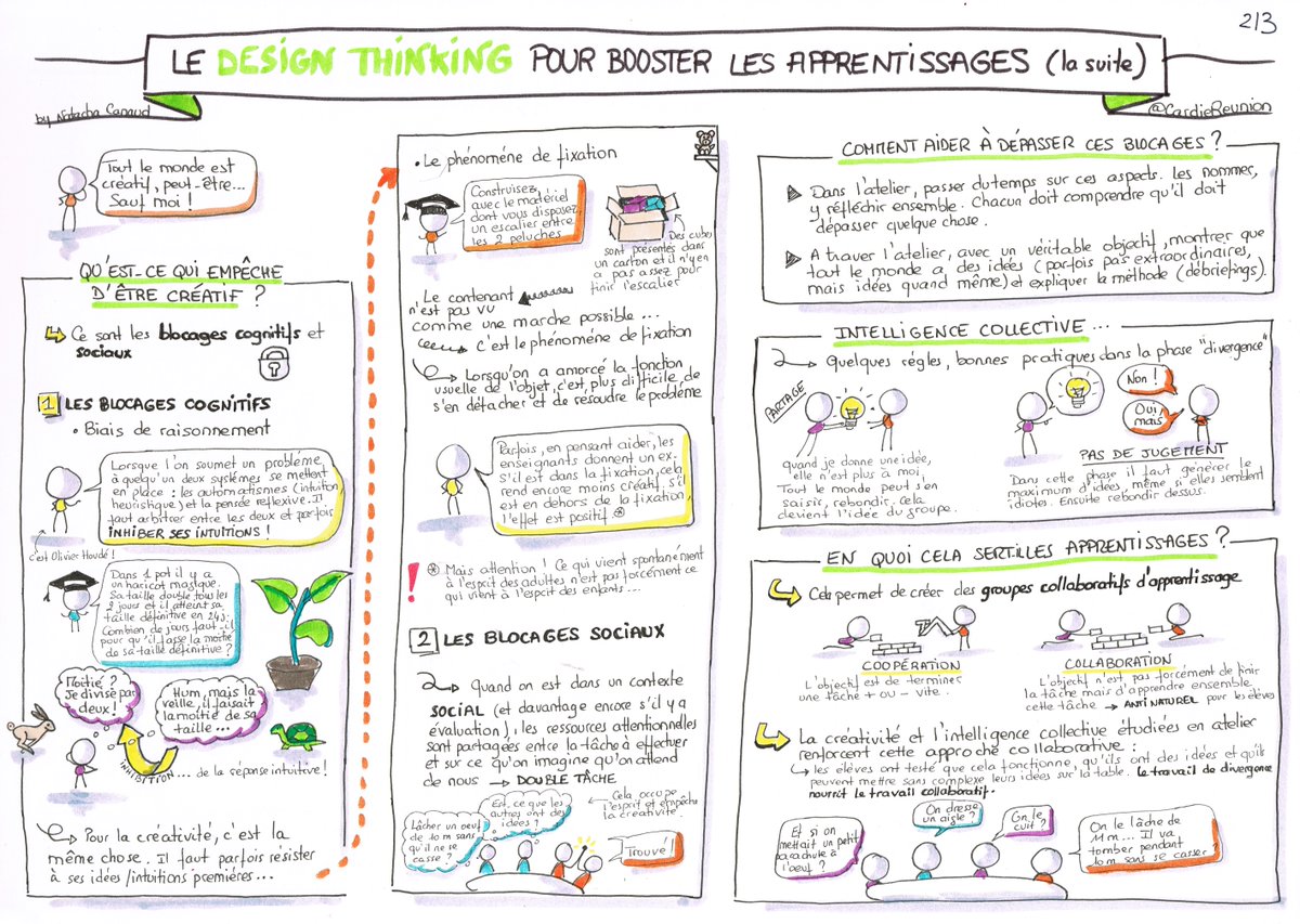 CardieReunion's tweet photo. Dans la série "webinaires sketchnotés", la @CardieReunion vous propose la synthèse de 2 webinaires complémentaires : l'un intitulé L'école de la #créativité, organisé par @FPariolleau, et l'autre intitulé Le Design Thinking pour booster les apprentissages  https://t.co/LOLFS261sM https://t.co/nia7LJuRCa