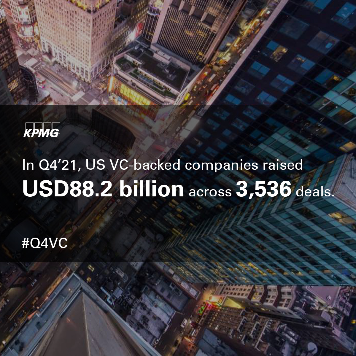 KPMGIndia's tweet photo. The #VC market in the US finished the year on a high note, setting a fourth consecutive record for VC investment in Q4'21 https://t.co/6V4U3b5lYW | #Q4VC https://t.co/2wRNpybvff