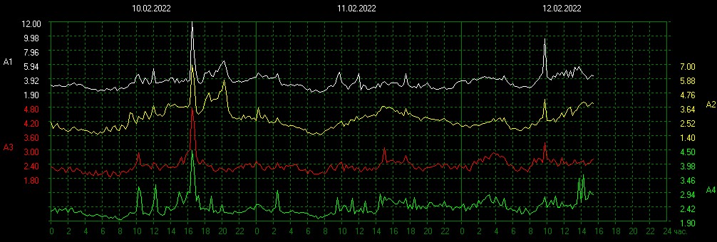 schumannbot tweet picture