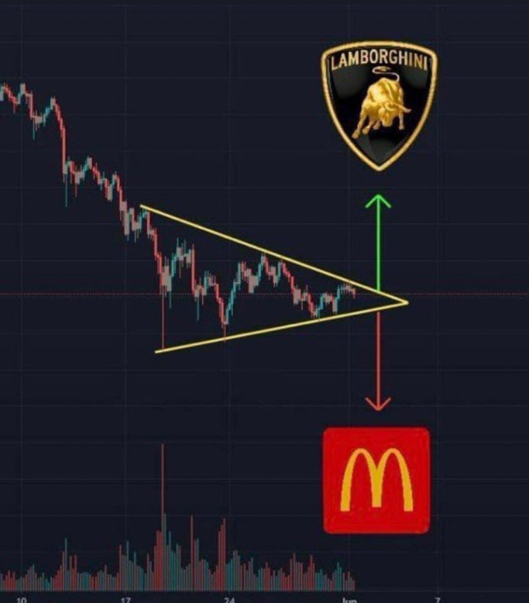 TechCryptos's tweet image. What’s your taarget? #dogecoin #DogecoinToDollar #DOGEON #dogearmy #DogeCola #DogeDashArmy
