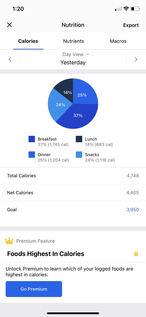 4,748 calories today. Bulk progress.
