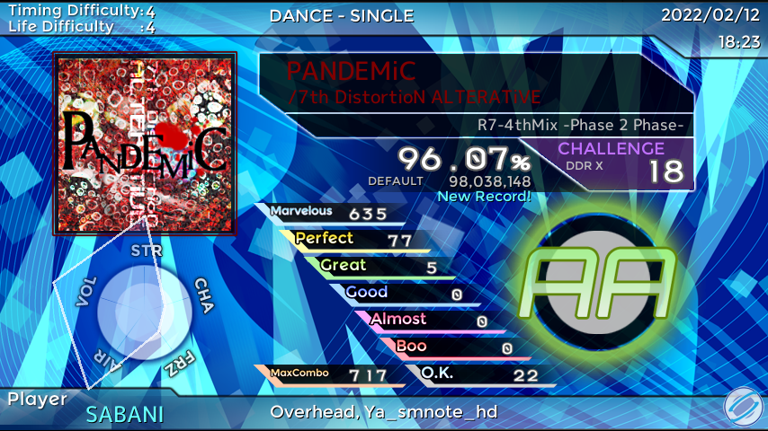 Shionome_Sabani's tweet photo. StepManiaで「PANDEMiC」をプレイしました！ スコア：96.07% #SMResult
フルコンした… https://t.co/v1maDGyMZc
