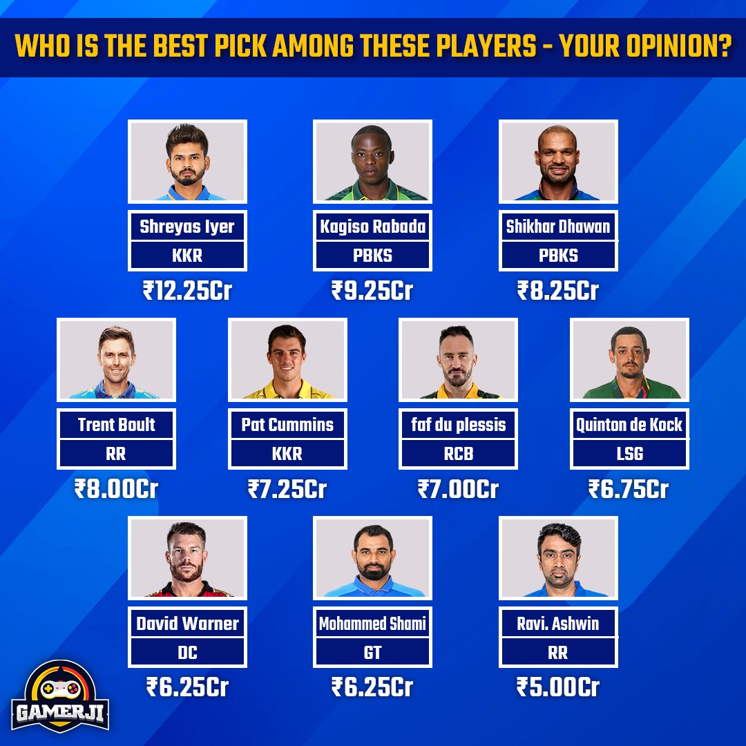 #IPLMegaAuction2022 #IPL2022 #IPLAuctionLive #IPLAuction2022 
Who is the best pick among these players - your opinion?