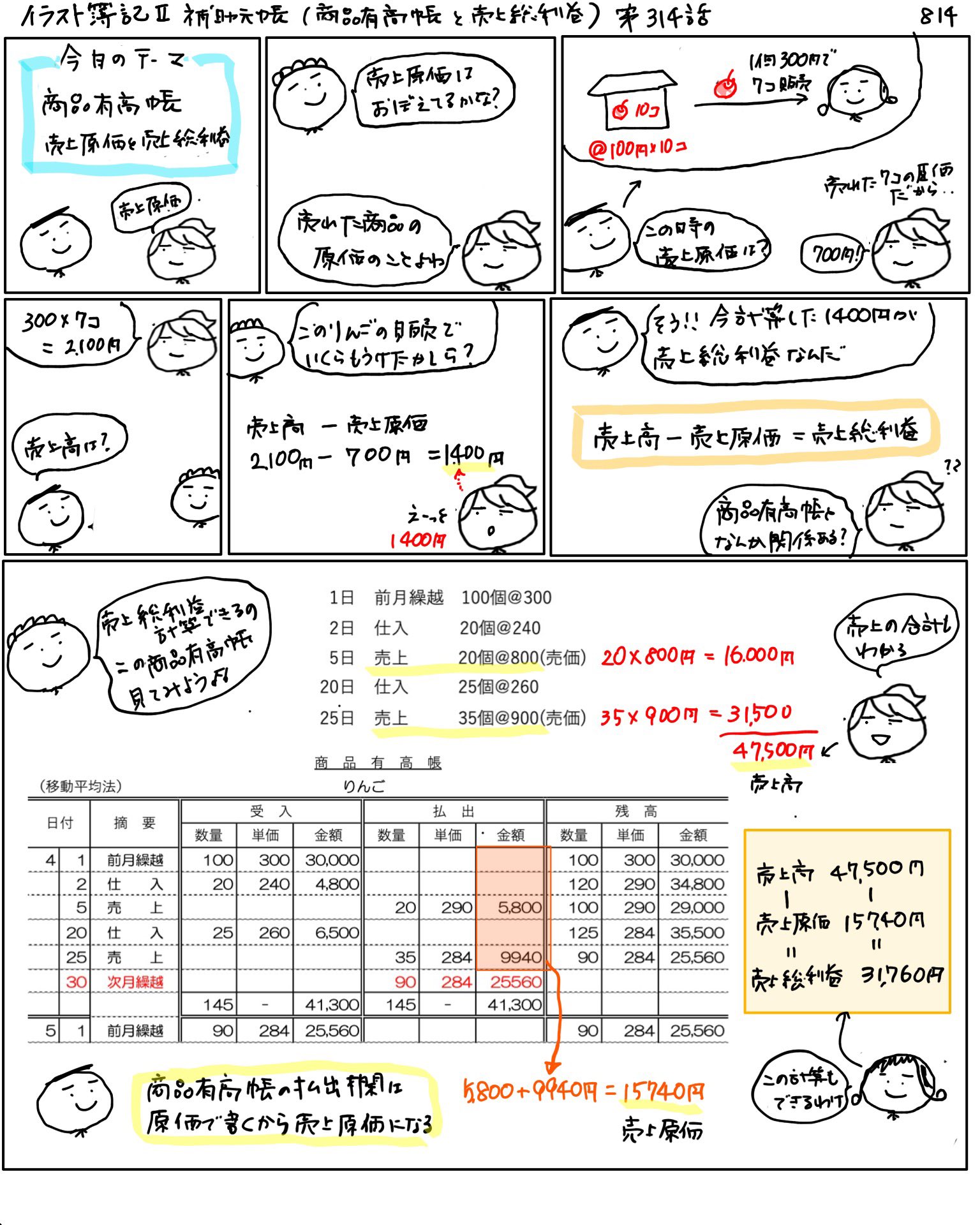 アヤコ かんたん イラストでわかる簿記 Easy Boki Twitter