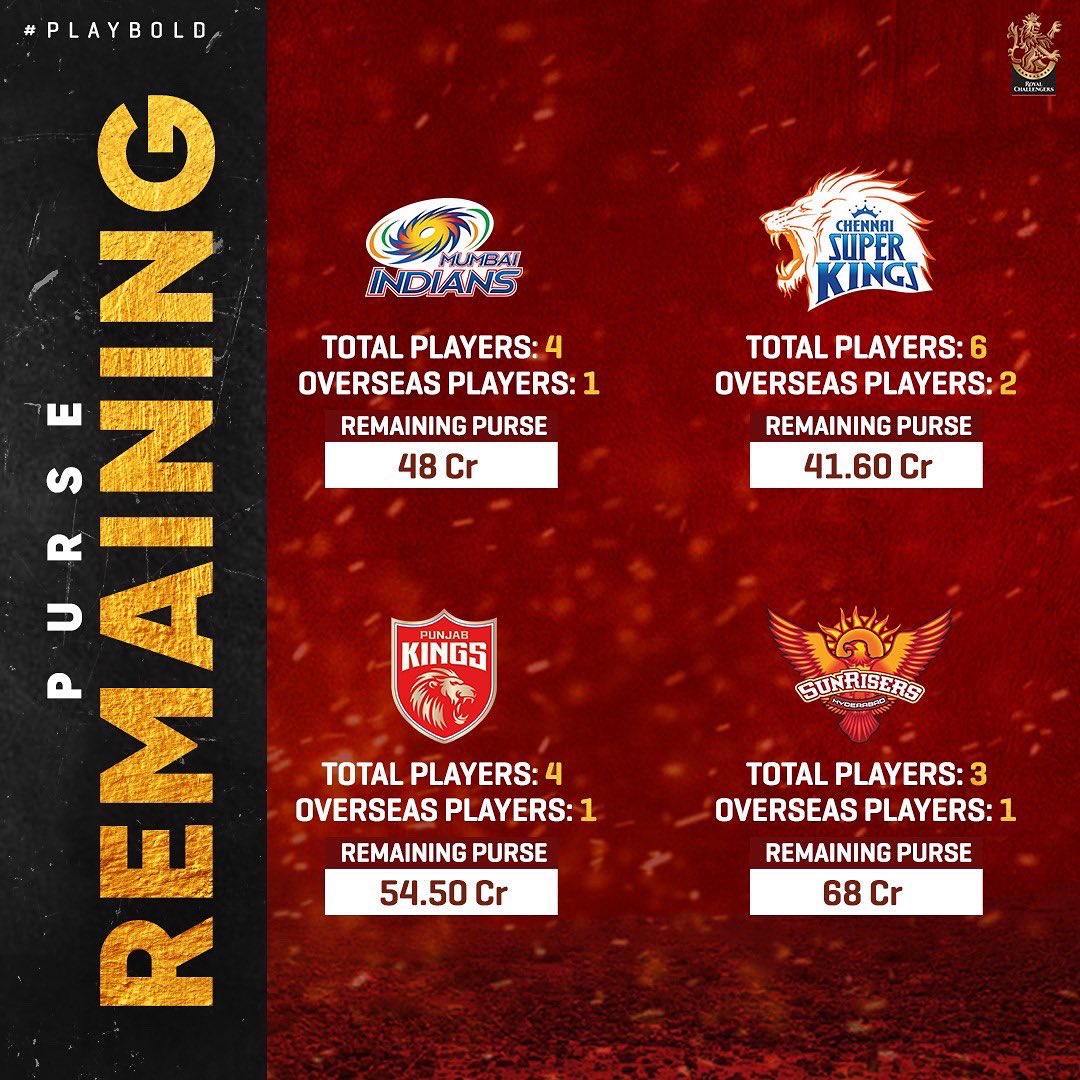 Royal Challengers Bengaluru tweet media