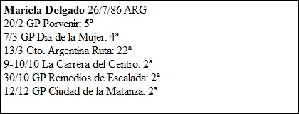 Pues empieza a hacer lista también <a href="/TeamMacadamsCow/">Team Macadam's Cowboys</a> que suma a <a href="/MarielaDelg26/">Mariela Delgado</a> su 2ª argentina en plantilla. Mariela se despide también de Argentina y del Ladies Power, como Aguirre, en San Luis este finde.