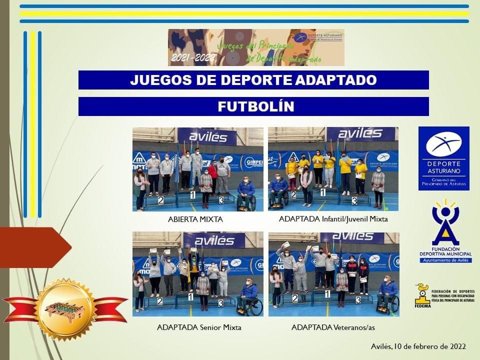 FEDEMAsturias's tweet photo. Jornada de Tenis de Mesa y Futbolín de los Juegos de Deporte Adaptado del Principado de Asturias, celebrada en el Complejo Deportivo La Magdalena de #Avilés

@GobAsturias @AytoAviles #dxtasturiano #dxtadaptado @nuriadelmiro @AlvarezMesaBea 

🏓🥅🥇🥈🥉🔝🔝👏🏻👏🏻 https://t.co/bVxyM1A3vf