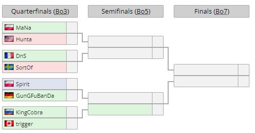 ROOT Gaming (@root4root) on Twitter photo Our 8-player $2000 Quarterly Final #1 event is set to start in <20min!
All matches to be casted!
twitch.tv/rootcatz
Casters: <a href="/AweesomeSauce/">ㅤAnthony Cain</a> + <a href="/ROOTCatZ/">CatZ</a>
Observing: <a href="/AweesomeSauce/">ㅤAnthony Cain</a>
Event is sponsored by <a href="/Twitch/">Twitch</a> #ROOT4ROOT ! Our 8-player $2000 Quarterly Final #1 event is set to start in <20min!
All matches to be casted!
twitch.tv/rootcatz
Casters: <a href="/AweesomeSauce/">ㅤAnthony Cain</a> + <a href="/ROOTCatZ/">CatZ</a>
Observing: <a href="/AweesomeSauce/">ㅤAnthony Cain</a>
Event is sponsored by <a href="/Twitch/">Twitch</a> #ROOT4ROOT !