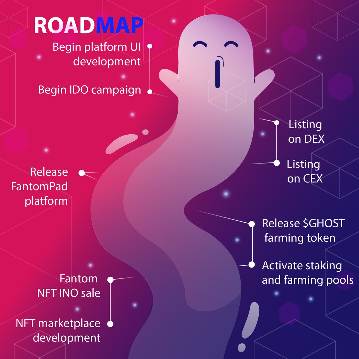 TheFantompad's tweet photo. What’s next for FantomPad?!🤩

Here are some exciting milestones we are headed towards very soon! 🏆

Keep your eyes peeled as there are more exciting announcements to come!👀

#Fantom #FTN #FPAD https://t.co/1TdlxgjC6L