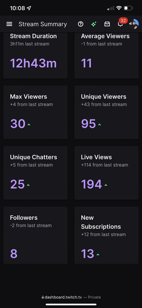 Thugulah's tweet image. Want To Appreciate Everyone Who Came By Tonight And Vibed Out During My SUBATHON 🔥💪🏽 We Went 12 hrs 43Mins 😅😂 And I Just Want Tk Thank Everyone That Supports Me And My Dreams In Making This A Full Time Thing 🤞🏽🔥 #RoadToPartner #SithThug #FullTimeStreamer