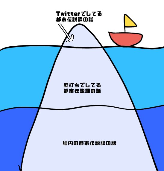 氷山のtwitterイラスト検索結果 氷山のtwitterイラスト検索結果