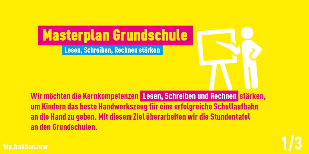 Chris_Rasche's tweet photo. Der Unterricht an den Grundschulen soll sich wieder mehr auf das Erlernen der Kernkompetenzen konzentrieren: also Lesen, Rechnen und Schreiben. Sie sind grundlegend für das Lernen in allen Fächern und damit für den gesamten Schulerfolg. @mue_re

#fdp #ltnrw https://t.co/Ll04B8TSq4