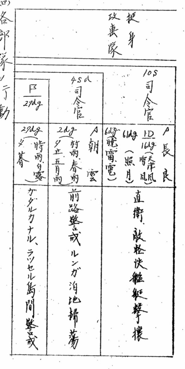 第一夜戦の第十一戦隊と四水戦の戦闘詳報を見てる。反転時の陣形など十一戦隊と十戦隊の陣形は細かく想定されているものの、四水戦の陣形には言及がなくて、全く関連の無い組織の様に扱うんだなと思った。四水戦側も先頭を行くので超重要かつ危険なのだが想定している動きは意外とアバウトだなと思った 