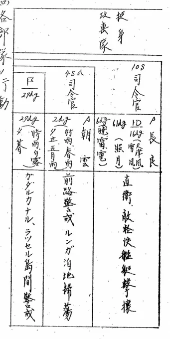 第一夜戦の第十一戦隊と四水戦の戦闘詳報を見てる。反転時の陣形など十一戦隊と十戦隊の陣形は細かく想定されているものの、四水戦の陣形には言及がなくて、全く関連の無い組織の様に扱うんだなと思った。四水戦側も先頭を行くので超重要かつ危険なのだが想定している動きは意外とアバウトだなと思った 