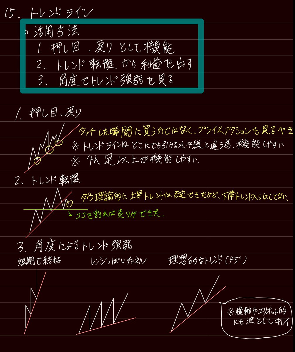 トレンドラインは、中長期のトレードでの大きな根拠にもなりますし、環境認識には必要な知識だと思います。自分の中での今の整理です。