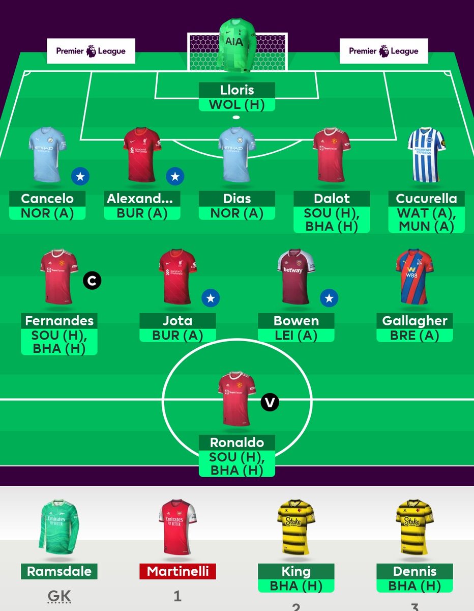 FPL_Bully's tweet photo. #GW25 #invincibulls

Out 
Johnson 
In
Cucurrella

Capo Bruno

Rolled my other free transfer

Hopefully in a good place for these doubles and the extra ft will come in handy next week

Considering WC in 27

Good luck all✌🏼 https://t.co/6Pp46p51ed
