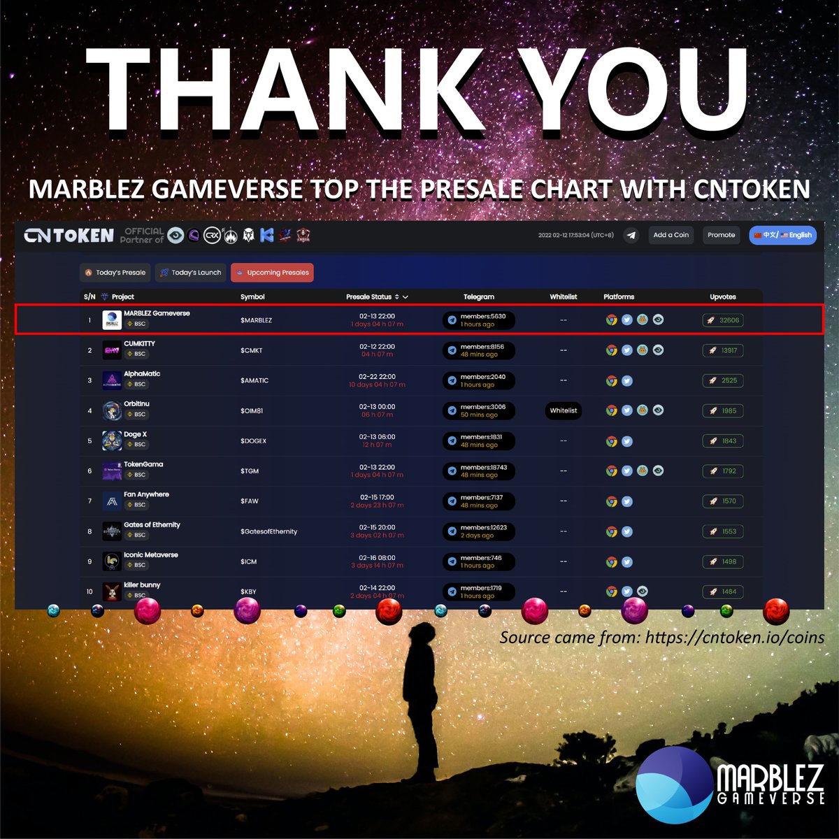 MARBLEZGames's tweet photo. 🔥Thank you all for the support and trust! Marblez Gameverse have TOP the Presale Chart with CNTOKEN!🔥
https://t.co/TLaeILpQPl

#NFTGame #indiegames #indiegame #BSCGem #NFT #NFTCommunity #indiegamedeveloper #BSCGems #P2E #BlockchainGaming #gamingCrypto #MarblezGameverse https://t.co/rvU5CSYZwk