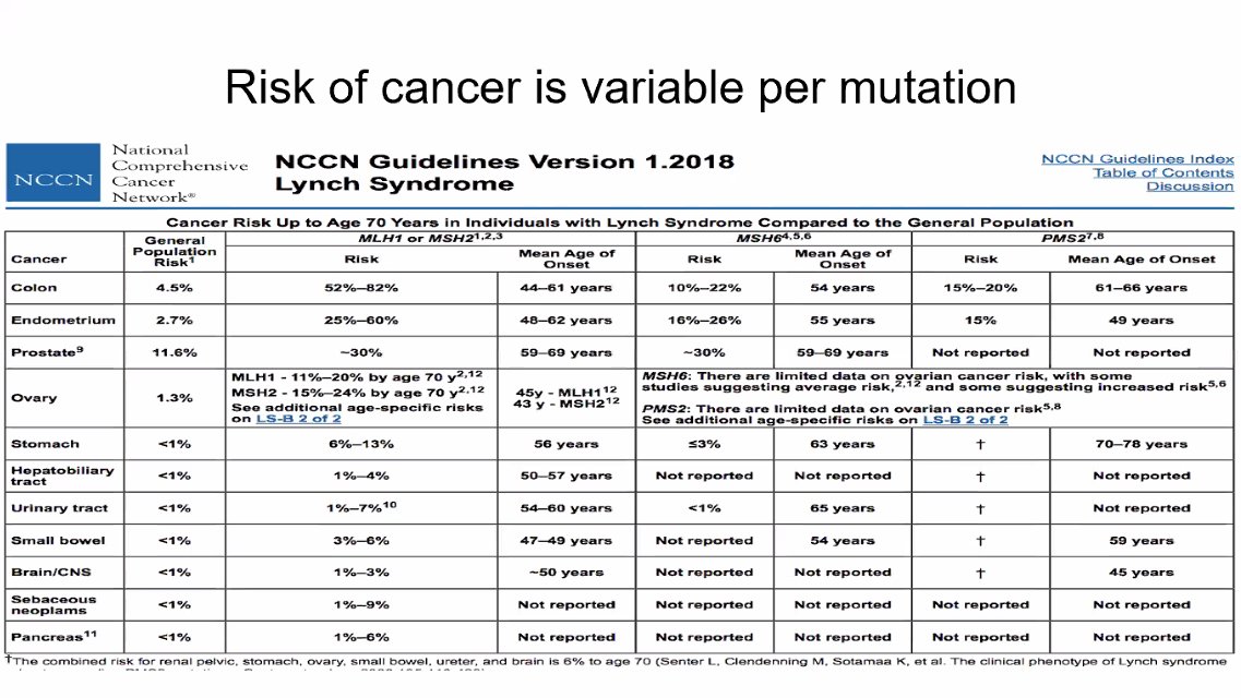 Oncology_Events's tweet image. Establishing a #cancer #genetics clinic and its applicability in MENA
Dr. Mohammad Algarni @algarni_moh 
 @NCCN  #MENA_NCCN
